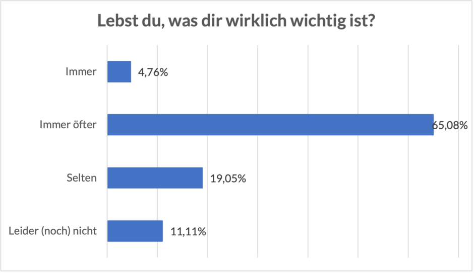 csm_Schlick_Frage_1_1e2851f1da