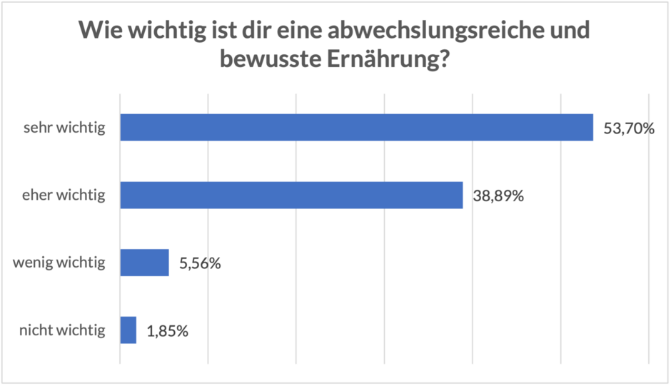 csm_Frage_2_52935e5a8f