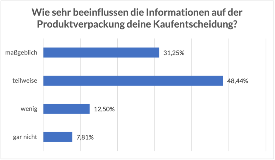 csm_Frage_3_ebcb7056cf
