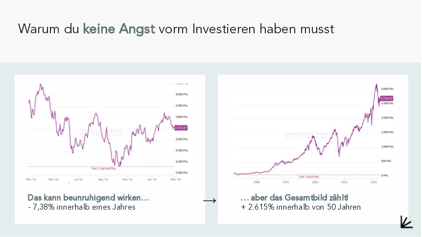 Keine Angst vor Investieren