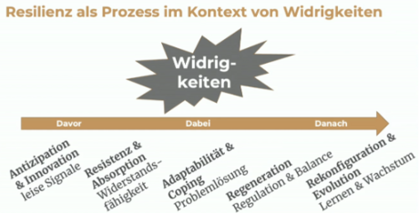 Widrigkeiten Mauritz