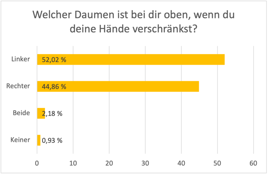 Bardia-Monshi-Umfrage-Daumen