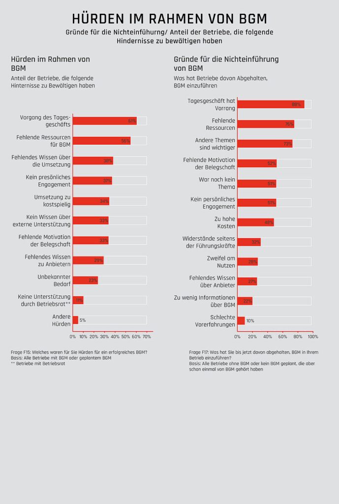 Huerden_im_Rahmen_von_BGM