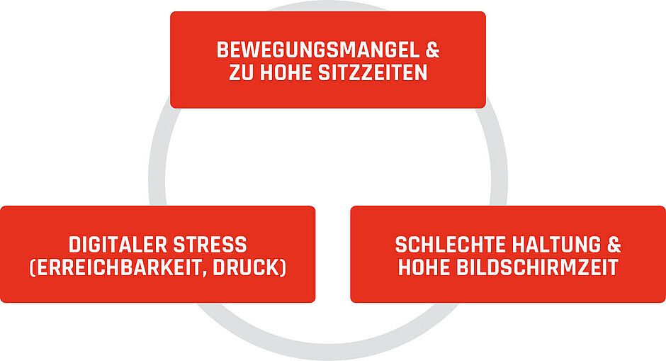 csm_Herausforerungen_fda1a3b246