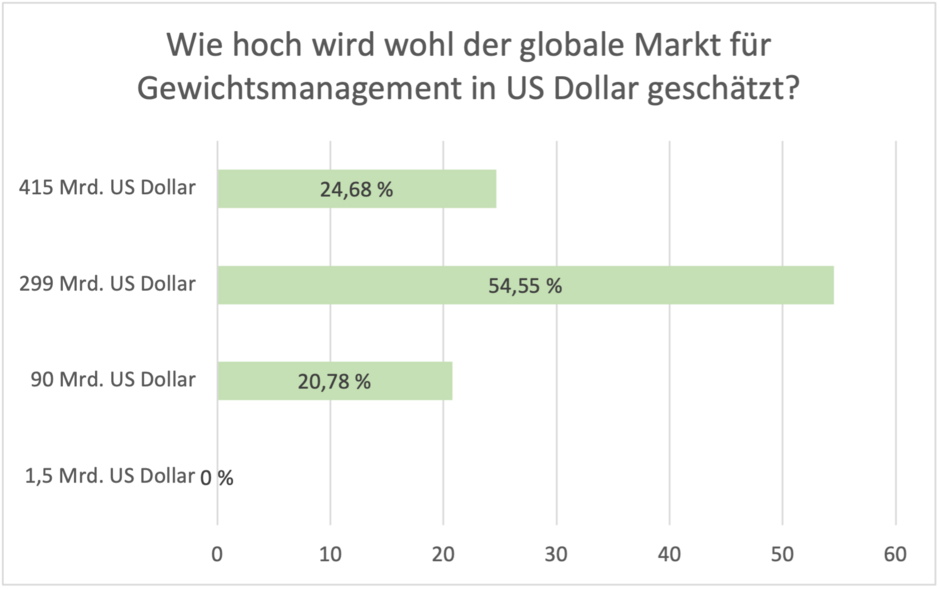 Golbaler Markt Umfrage