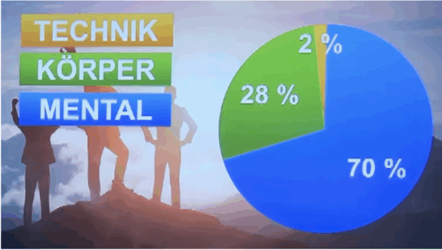 Technik, Körper, Mental