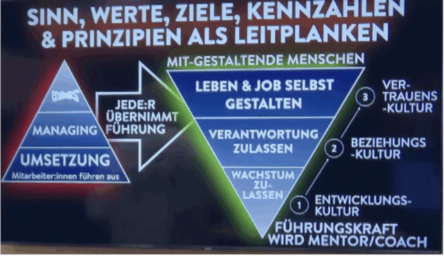 Sinn, Werte, Ziele, Kennzahlen & Prinzipien als Leitplanken