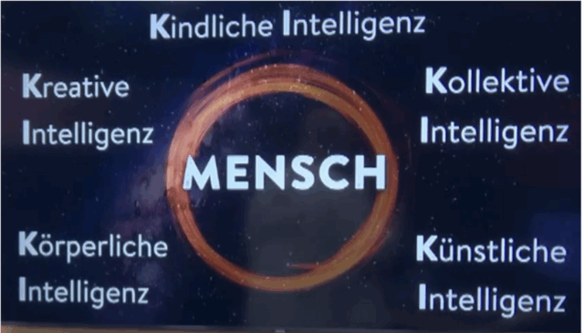 Mensch, Kindliche Intelligenz, Kollektive Intelligenz, Künstliche Intelligenz, Körperliche Intelligenz, Kreative Intelligenz