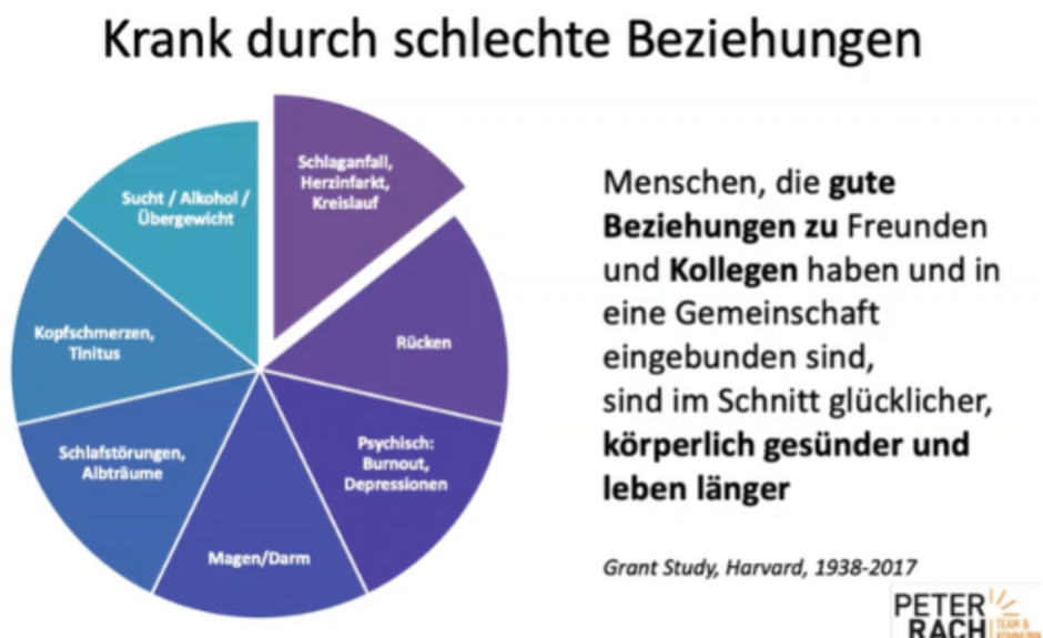 Krank durch schlechte Beziehungen