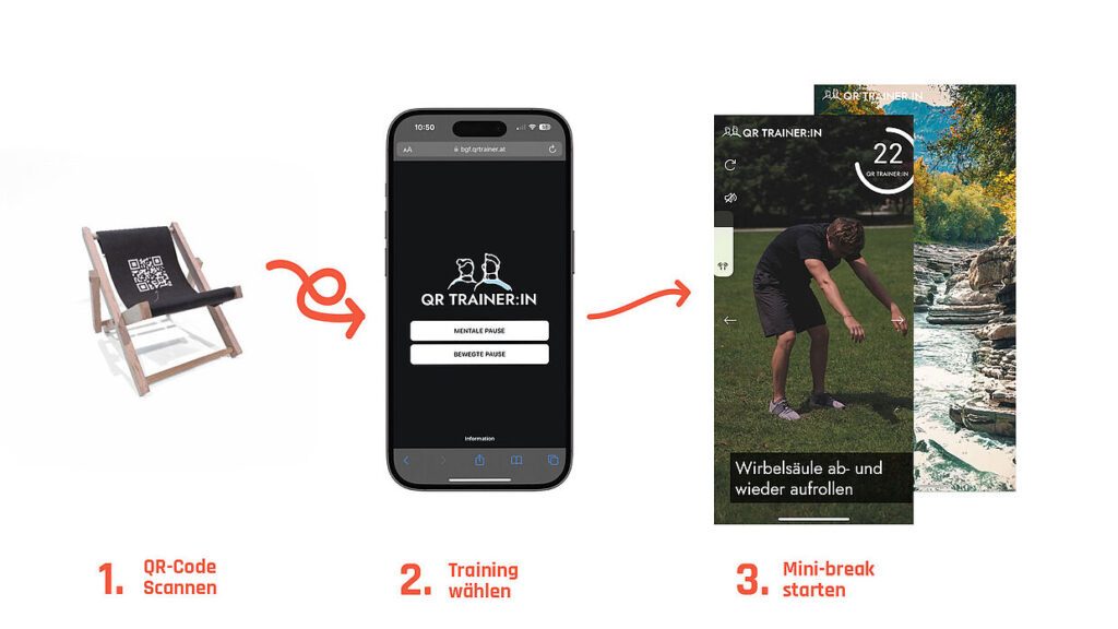 csm_wie-funktionierts_23fe7b23dd