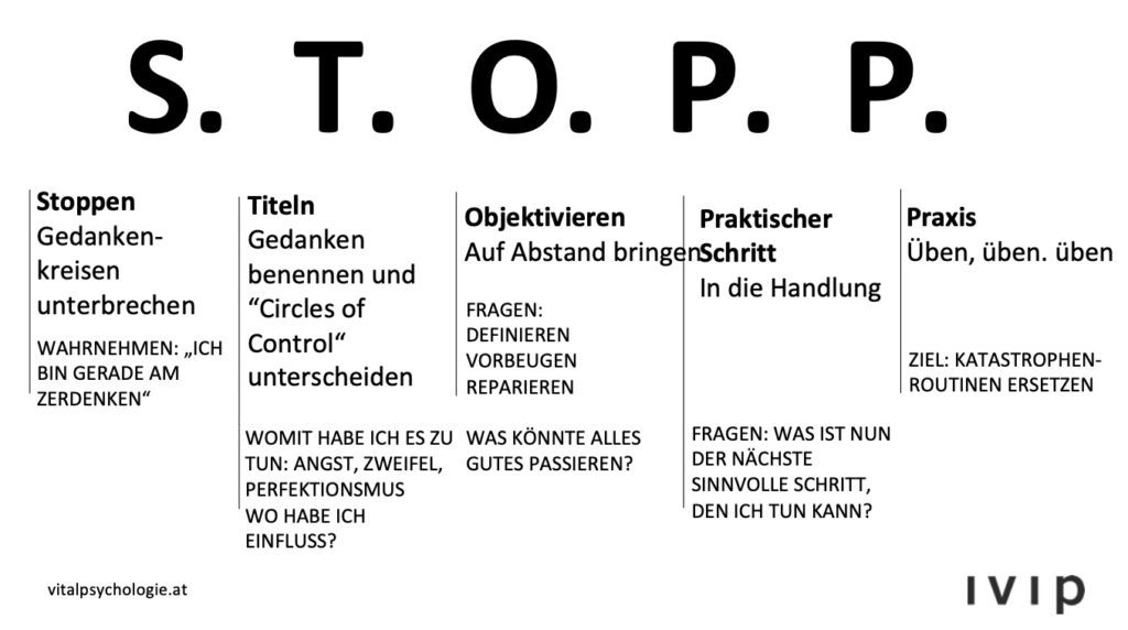 STOPP von Viktoria Lanthier