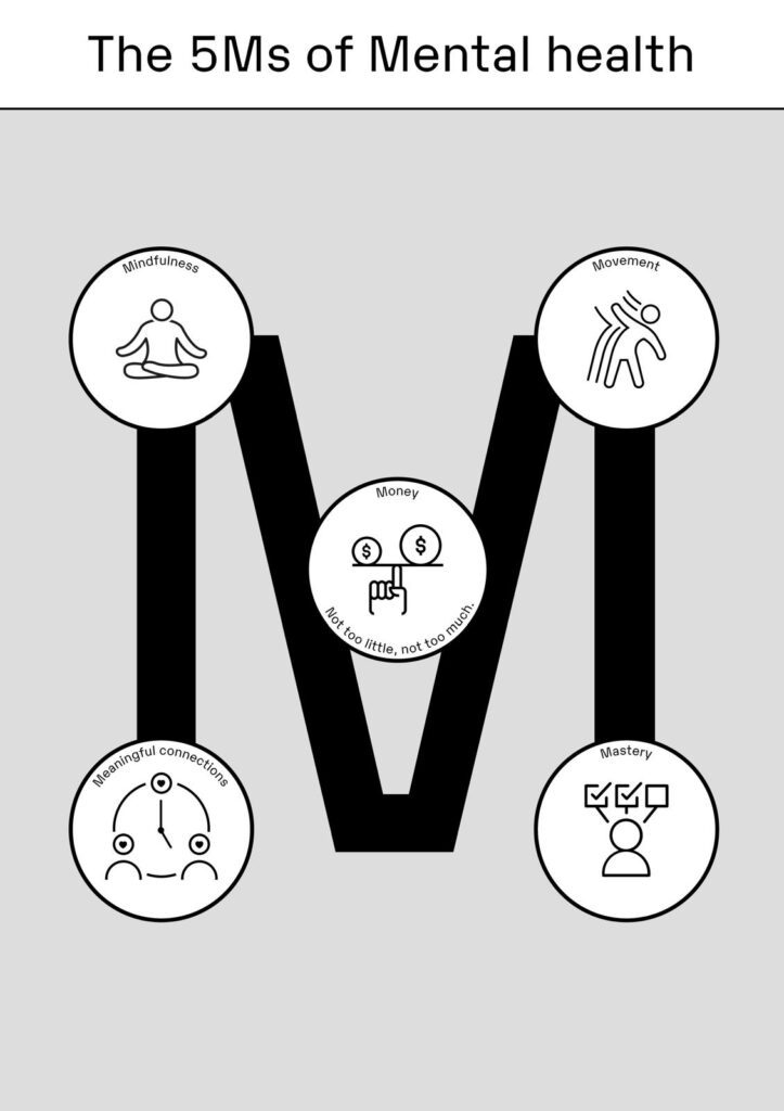 5 Ms
